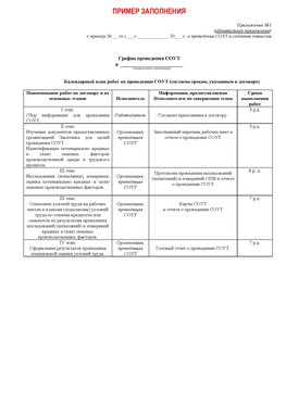 Пример заполнения графика (График проведения СОУТ) Усолье-Сибирское Аттестация рабочих мест
